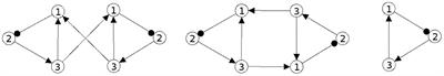 Modular Neurodynamics and Its Classification by Synchronization Cores